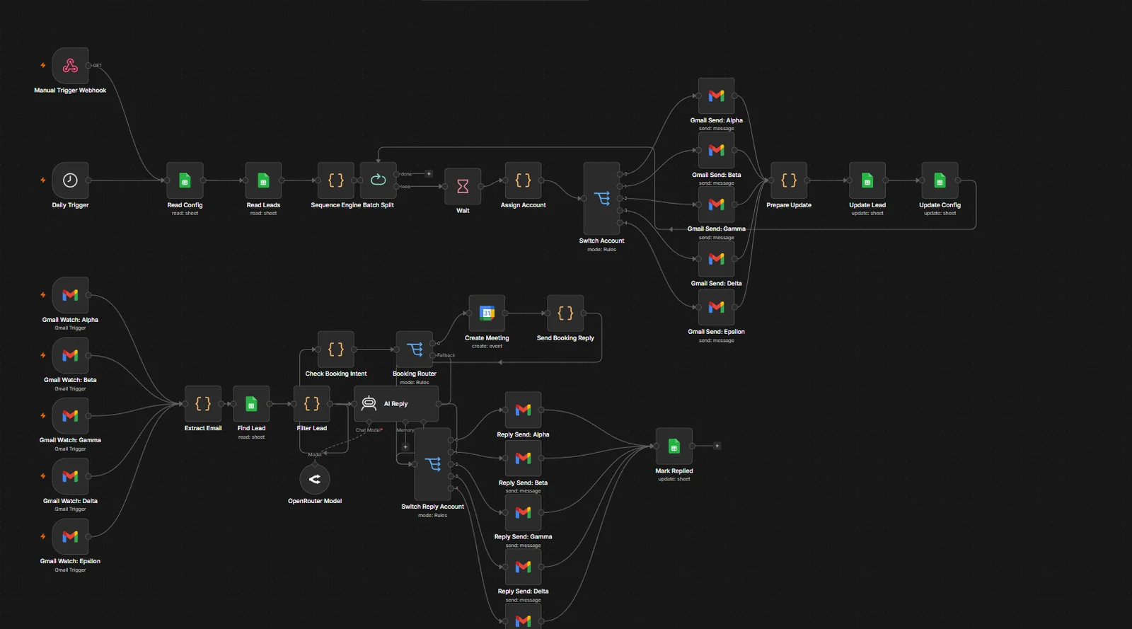 The 38-node multi-inbox outreach workflow with schedule dispatch and five Gmail reply listeners.